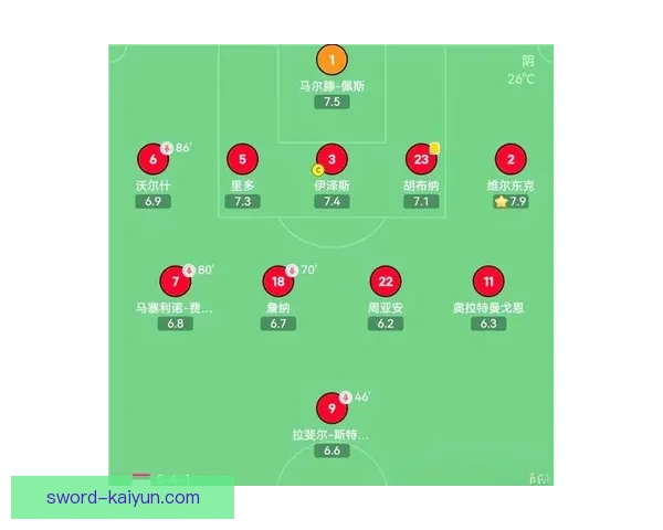 阿克战术适配性有待检验，球队需调整以提升竞争力
